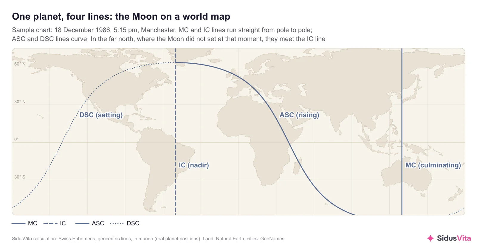World map with the Moon's four lines in slate blue: a solid vertical MC line through Korea and central Australia, a dashed vertical IC line through Greenland and eastern Brazil, a solid ASC curve from the North Atlantic through Britain, Italy, Egypt and East Africa, and a dotted DSC curve across North America and the Pacific. In the far north both curves meet the IC line