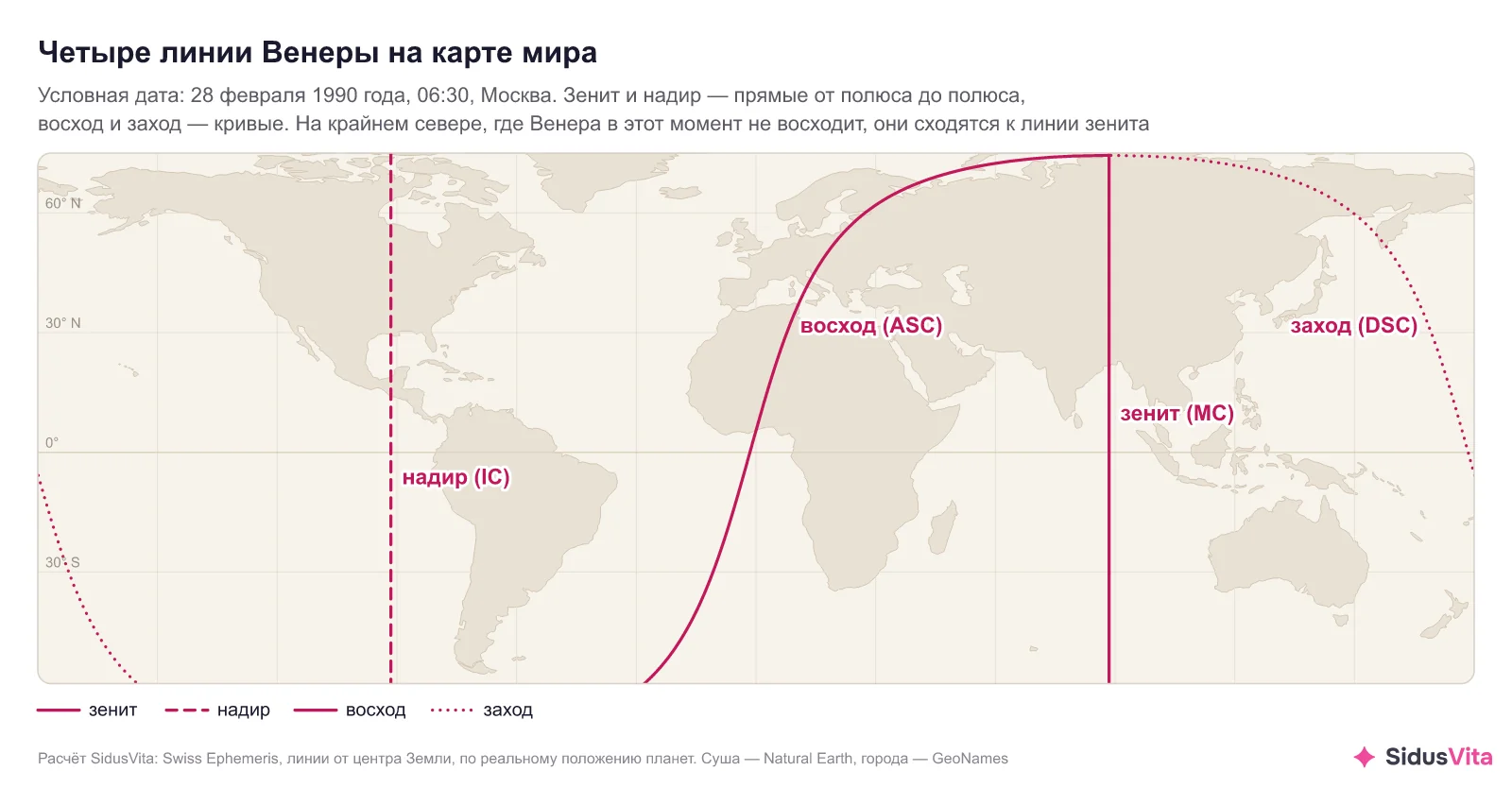 Карта мира с четырьмя розовыми линиями Венеры: сплошная вертикаль зенита через восток Индии и запад Китая, пунктирная вертикаль надира через США и Центральную Америку, сплошная кривая восхода через юг Атлантики, Западную Африку и Европу, точечная кривая захода по Тихому океану восточнее Японии. Вверху обе кривые сходятся с линией зенита