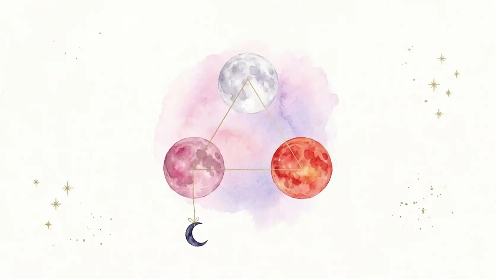 Watercolour Moon, Venus and Mars: silver, pink and red spheres joined by a thin gold triangle over a pink-and-violet wash, with a dark indigo Lilith crescent hanging on a gold thread below Venus